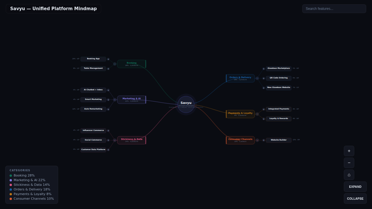 Feature-MindMap